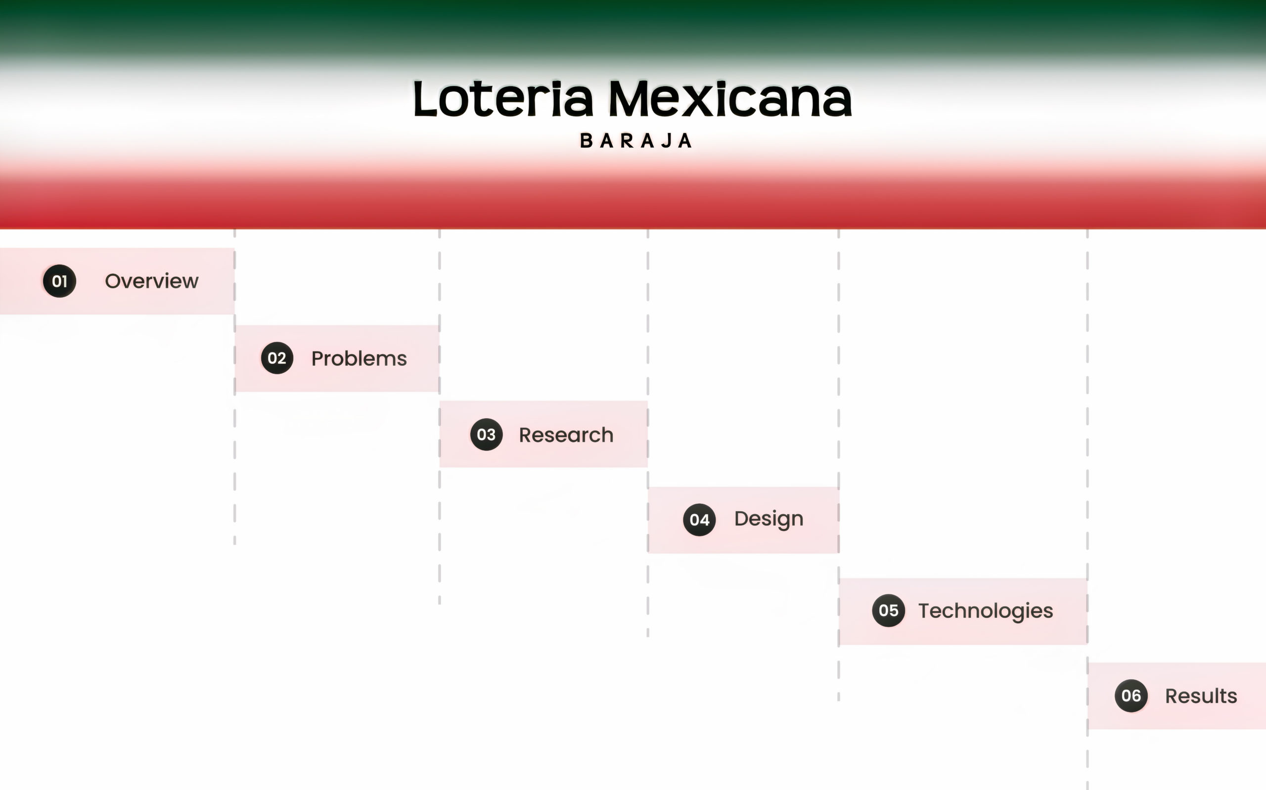 Hegemonic case-2 study- Lotería Mexicana Baraja